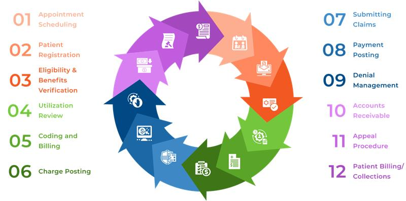 Our Services picture1